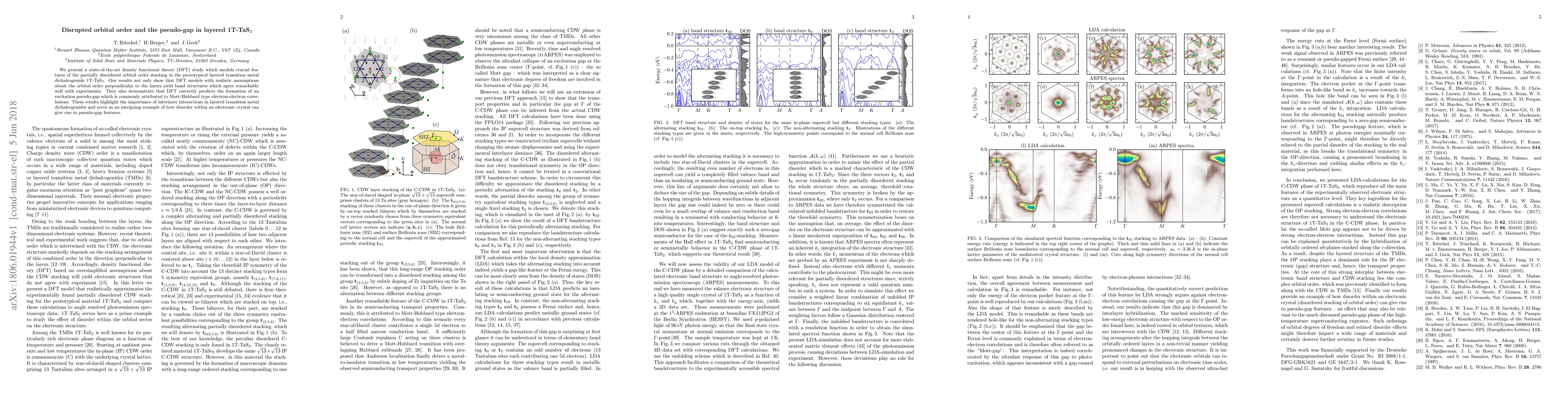 Thumbnail for Disrupted orbital order and the pseudo-gap in layered 1T-TaS$_2$
