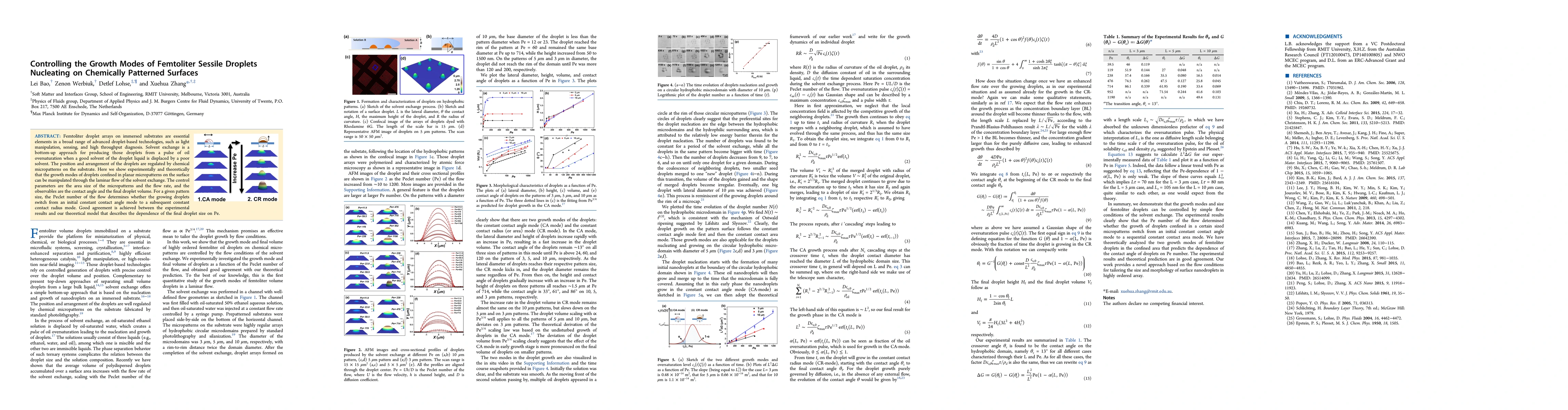 Thumbnail for Flow induced dissolution of femtoliter surface droplet arrays