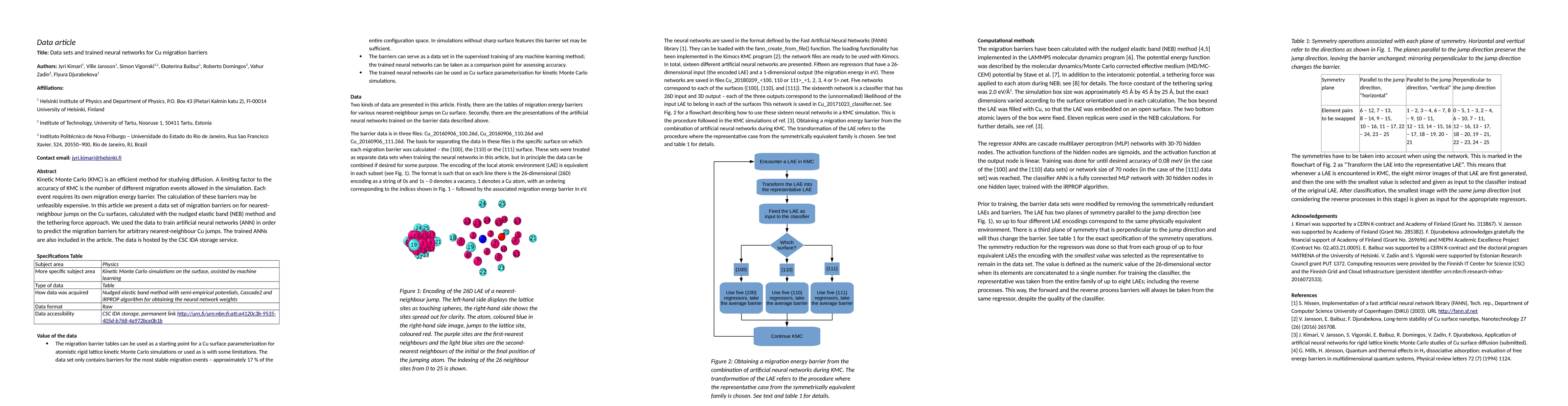 Thumbnail for Data sets and trained neural networks for Cu migration barriers