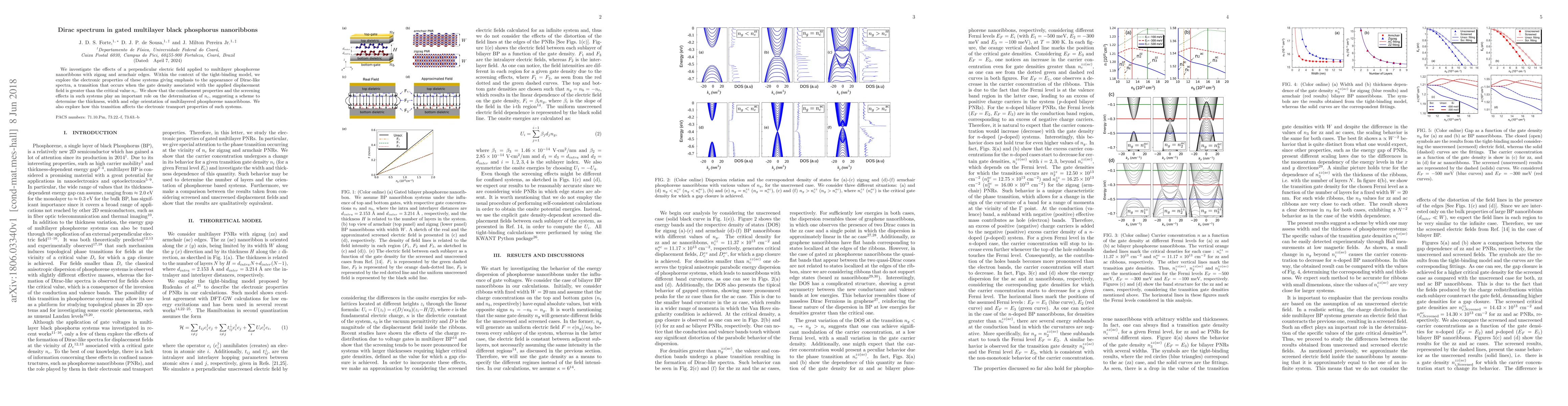 Thumbnail for Dirac spectrum in gated multilayer black phosphorus nanoribbons