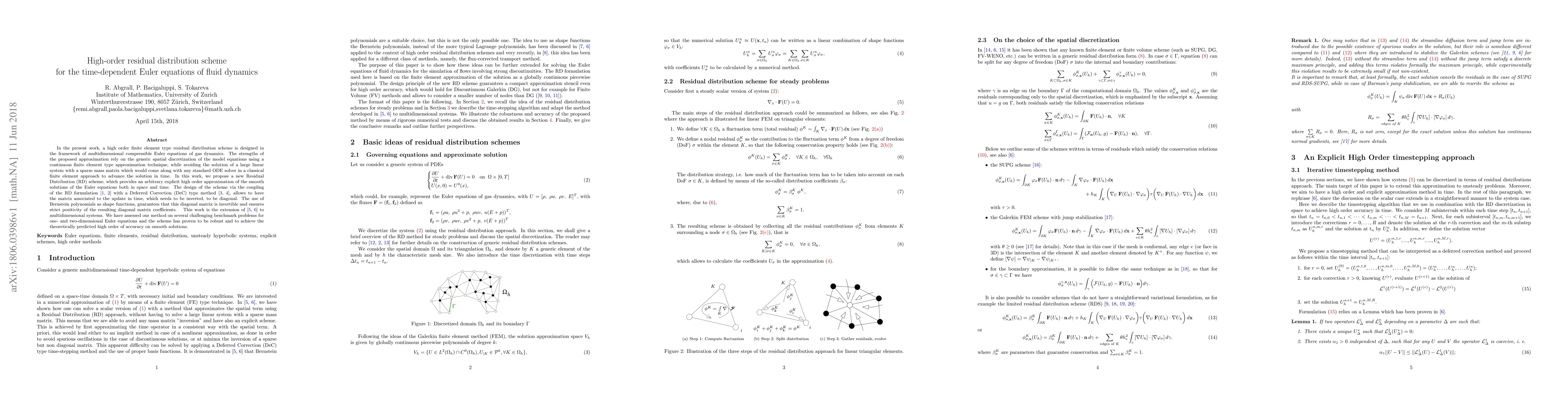 Thumbnail for High-order residual distribution scheme for the time-dependent Euler
  equations of fluid dynamics