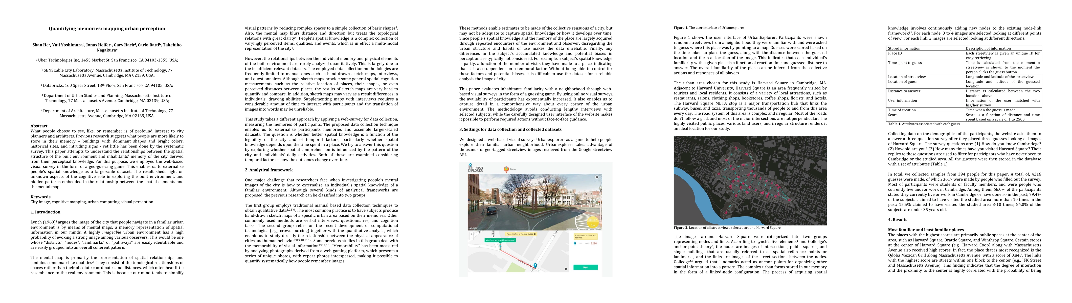 Thumbnail for Quantifying memories: mapping urban perception