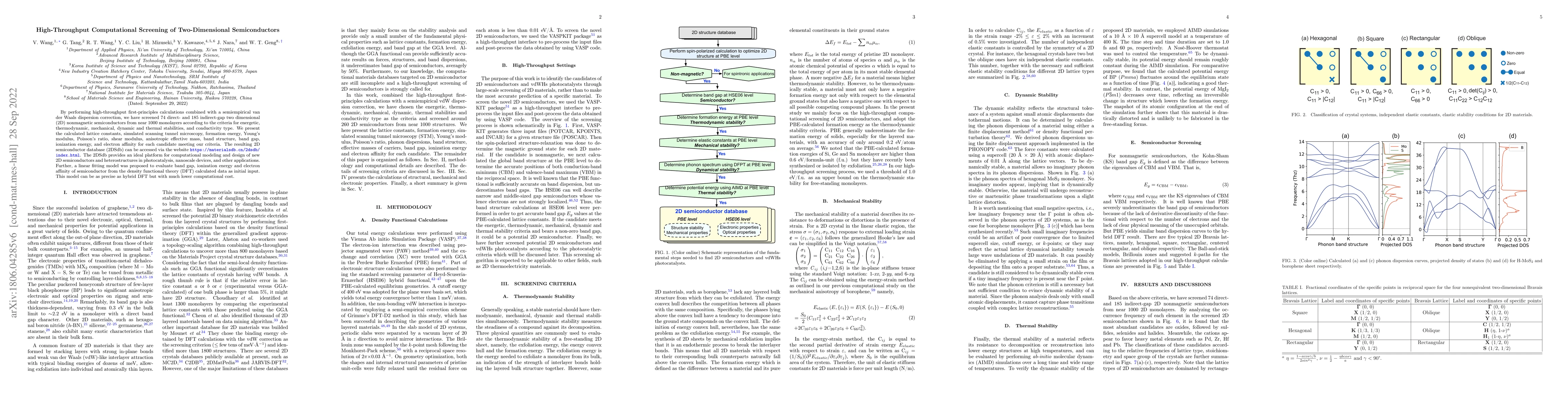 Thumbnail for High-Throughput Computational Screening of Two-Dimensional
  Semiconductors