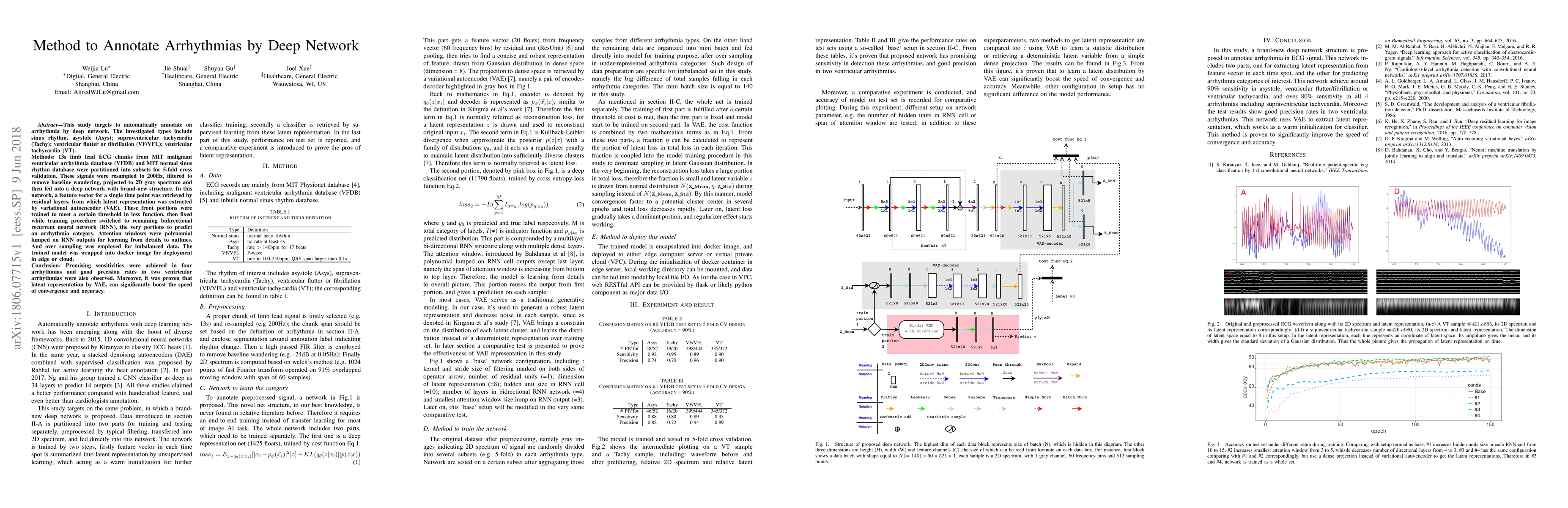 Thumbnail for Method to Annotate Arrhythmias by Deep Network