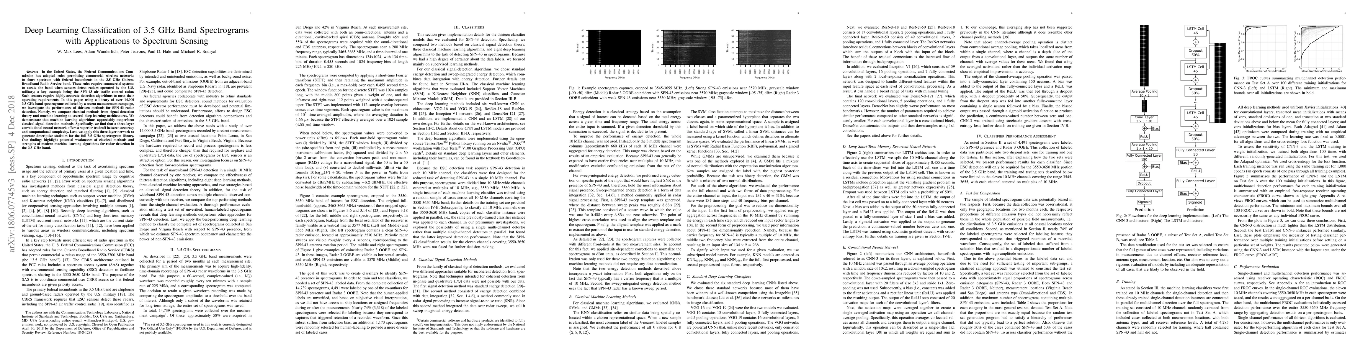 Thumbnail for Deep Learning Classification of 3.5 GHz Band Spectrograms with
  Applications to Spectrum Sensing