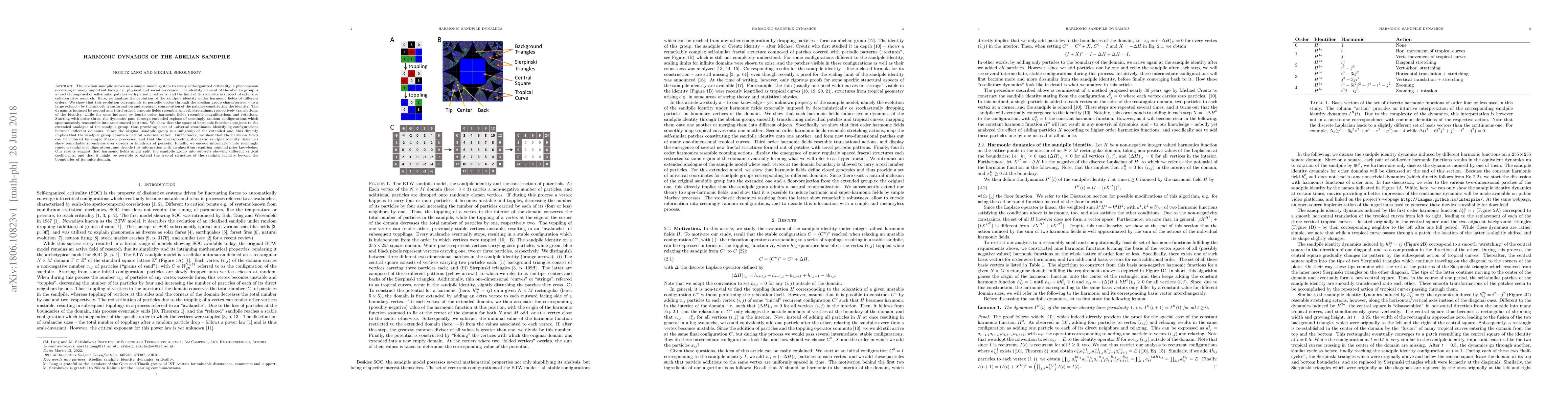 Thumbnail for Harmonic dynamics of the Abelian sandpile