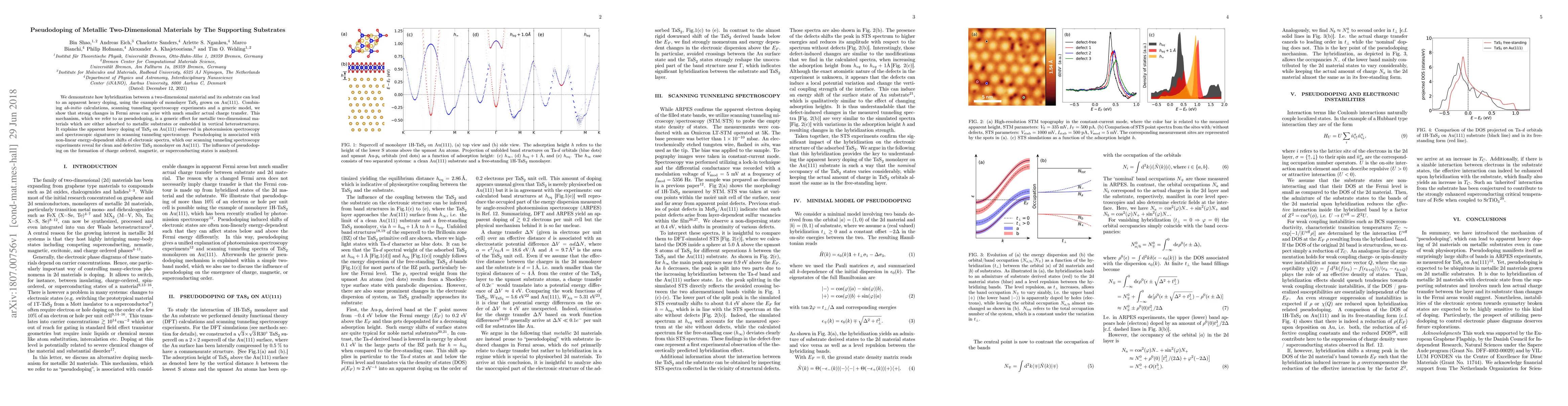 Thumbnail for Pseudodoping of Metallic Two-Dimensional Materials by The Supporting
  Substrates