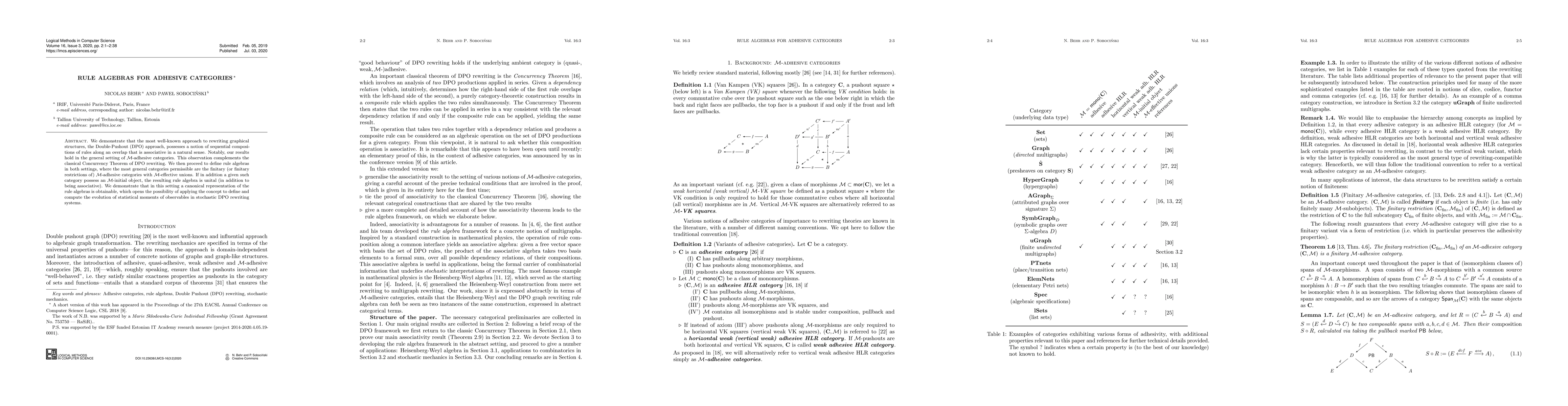 Thumbnail for Rule Algebras for Adhesive Categories