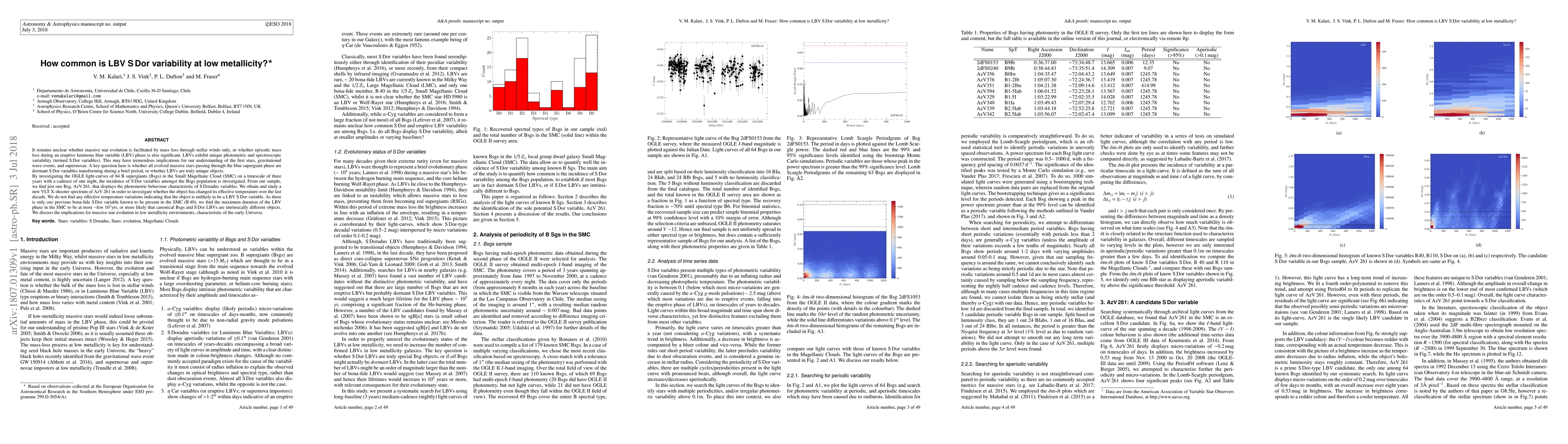Thumbnail for How common is LBV S Dor variability at low metallicity?