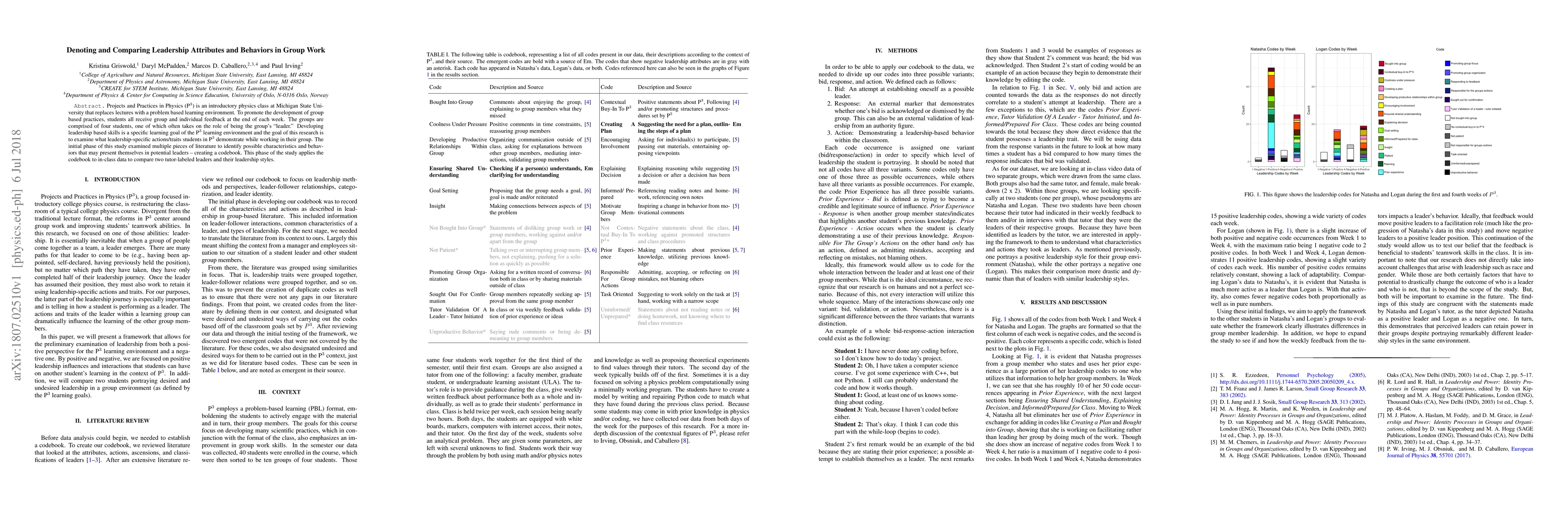 Thumbnail for Denoting and Comparing Leadership Attributes and Behaviors in Group Work