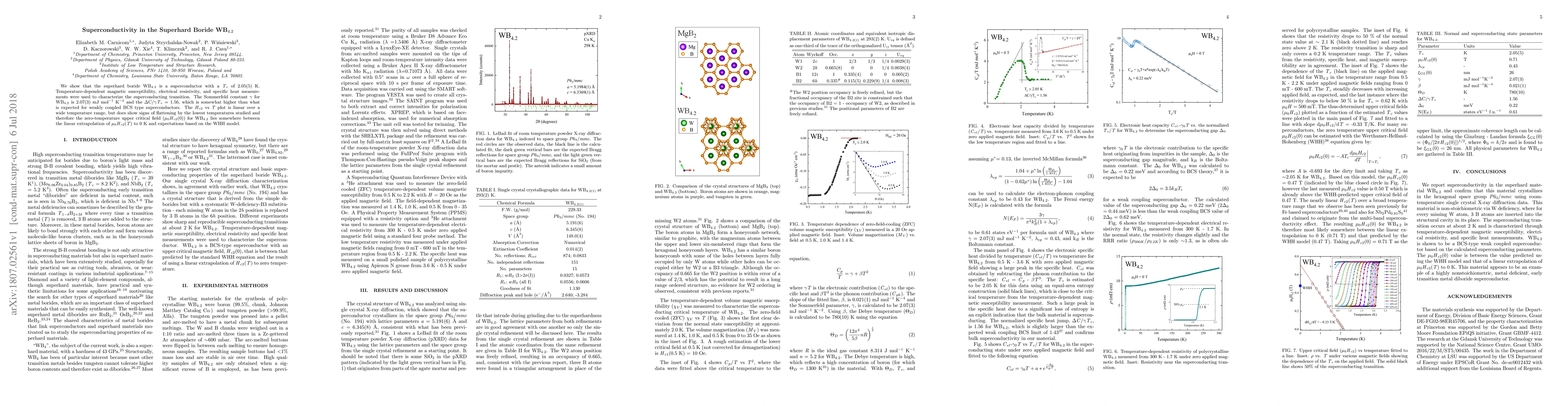 Thumbnail for Superconductivity in the Superhard Boride WB$_{4.2}$