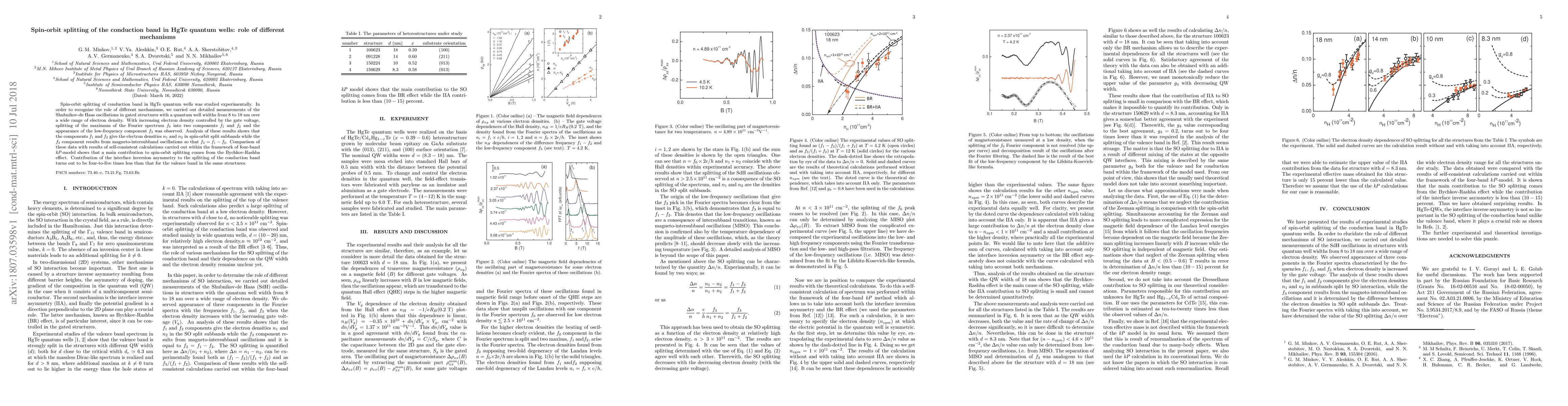 Thumbnail for Spin-orbit splitting of the conduction band in HgTe quantum wells: role
  of different mechanisms