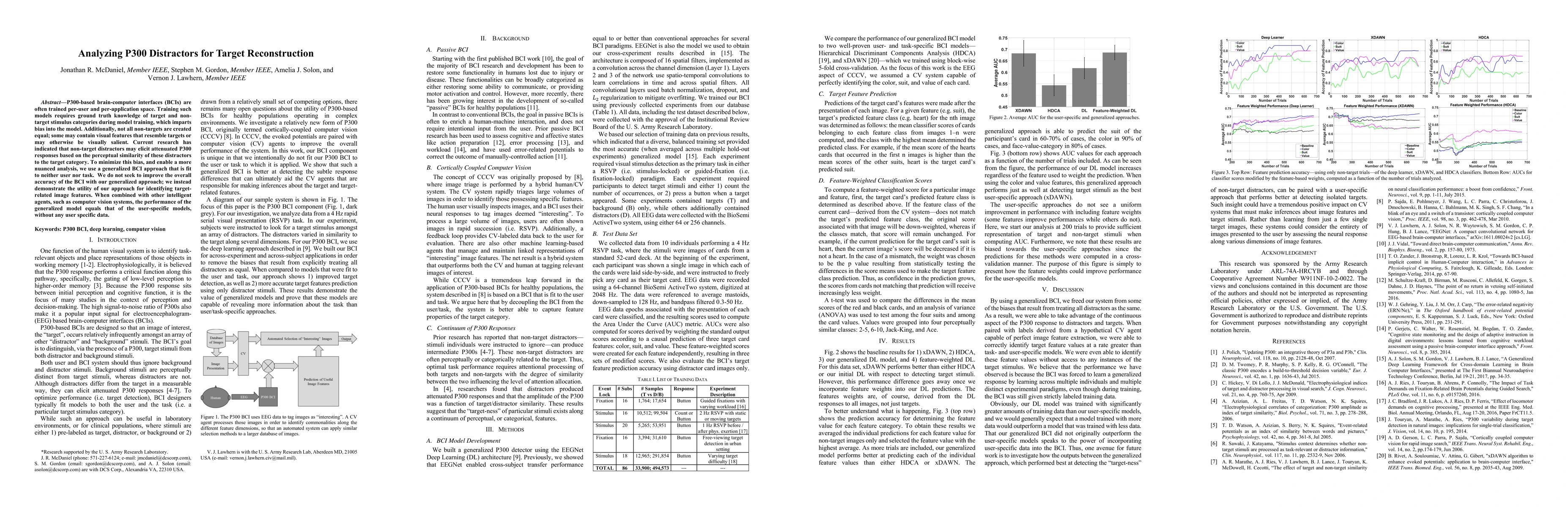 Thumbnail for Analyzing P300 Distractors for Target Reconstruction