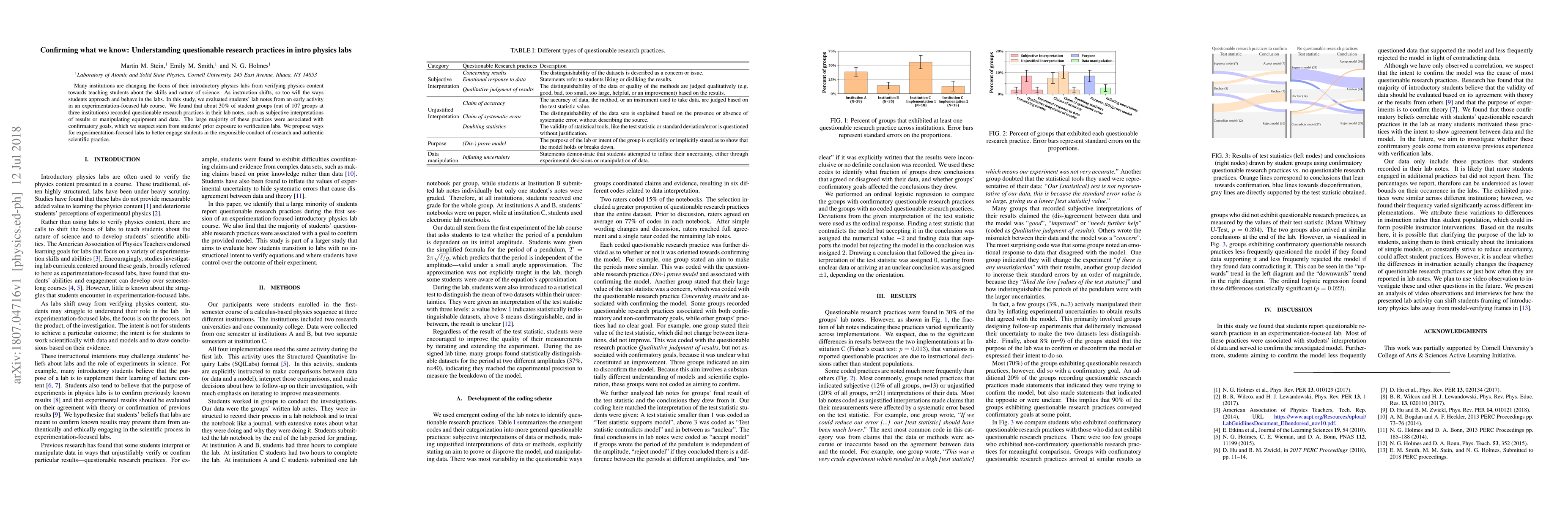 Thumbnail for Confirming what we know: Understanding questionable research practices
  in intro physics labs