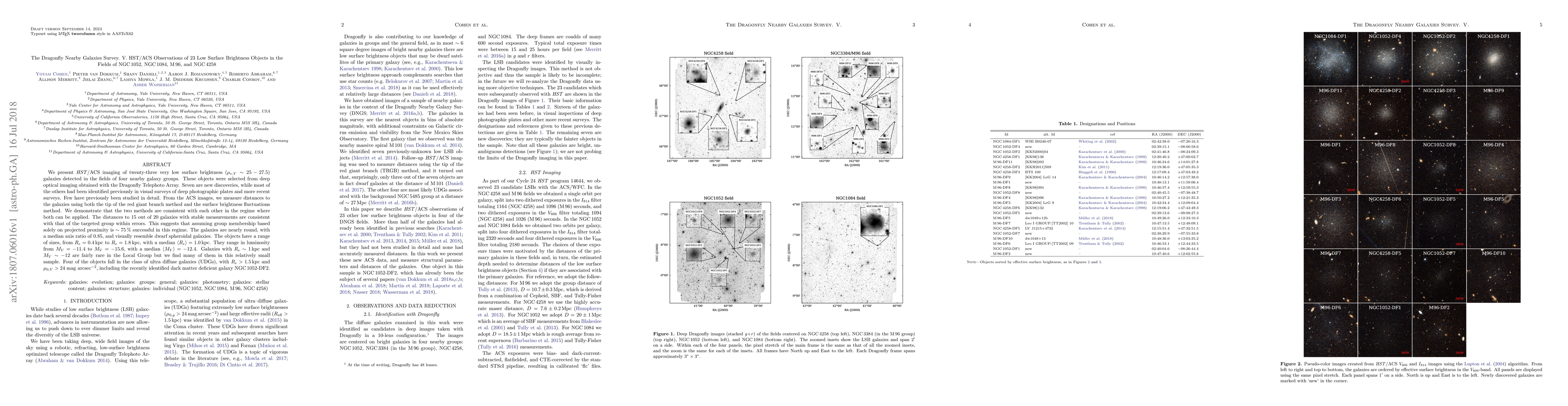 Thumbnail for The Dragonfly Nearby Galaxies Survey. V. HST/ACS Observations of 23 Low
  Surface Brightness Objects in the Fields of NGC1052, NGC1084, M96, and
  NGC4258