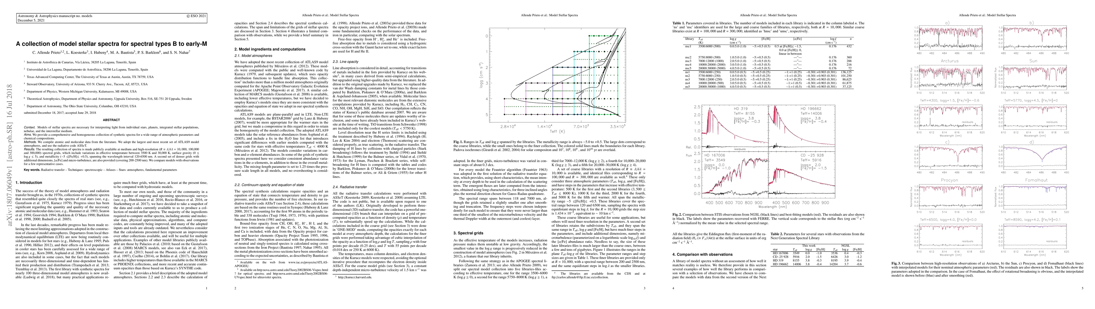 Thumbnail for A collection of model stellar spectra for spectral types B to early-M