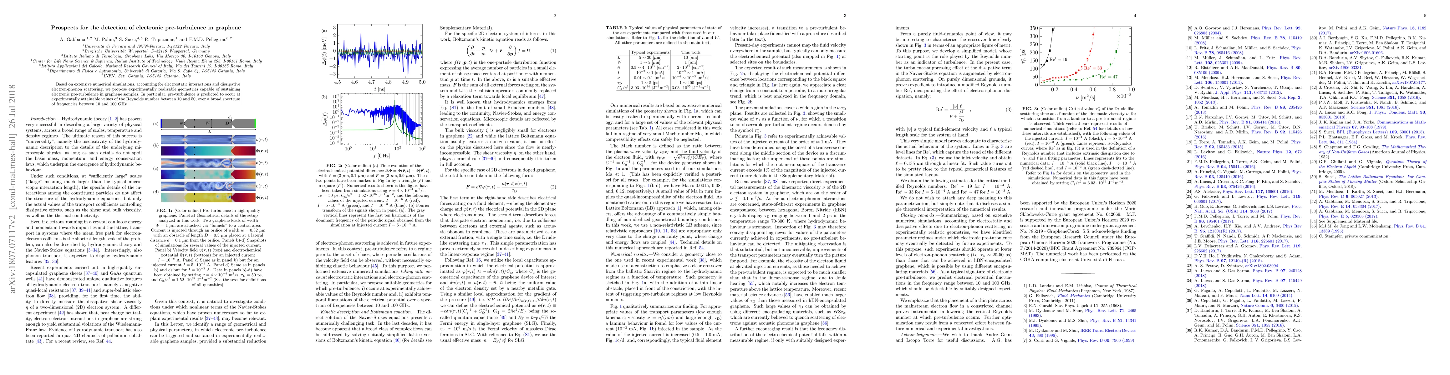 Thumbnail for Prospects for the detection of electronic pre-turbulence in graphene
