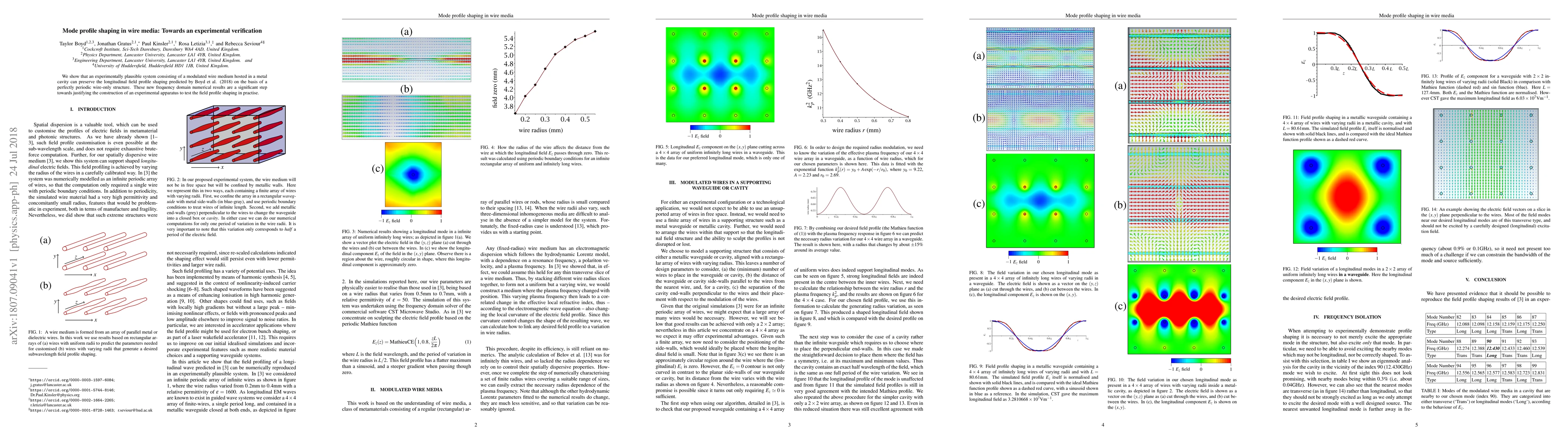 Thumbnail for Mode profile shaping in wire media: Towards an experimental verification