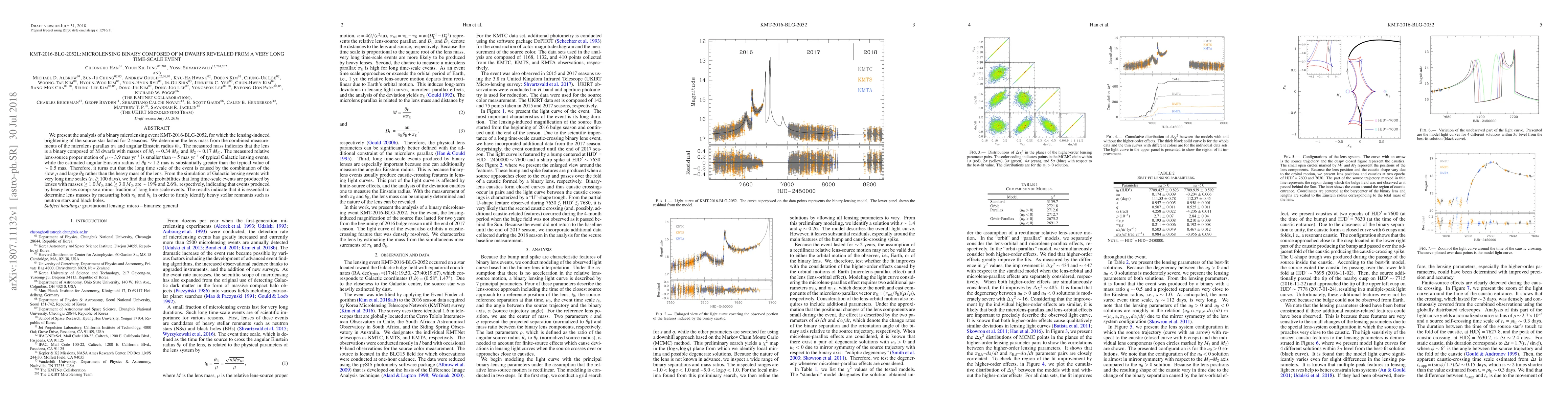 Thumbnail for KMT-2016-BLG-2052L: Microlensing Binary Composed of M Dwarfs Revealed
  from a Very Long Time-scale Event