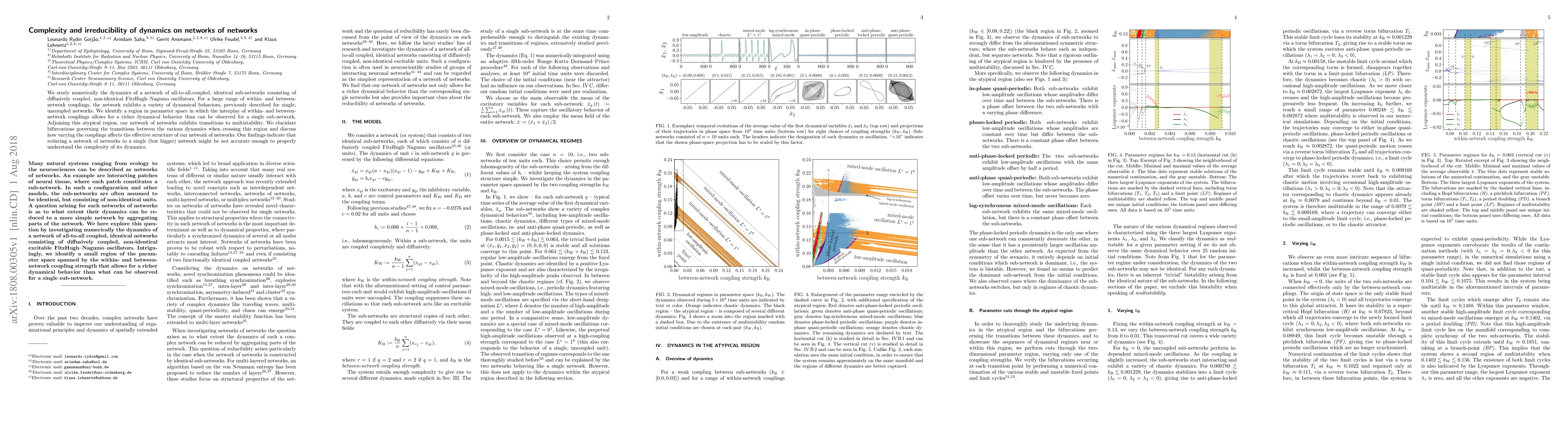 Thumbnail for Complexity and irreducibility of dynamics on networks of networks