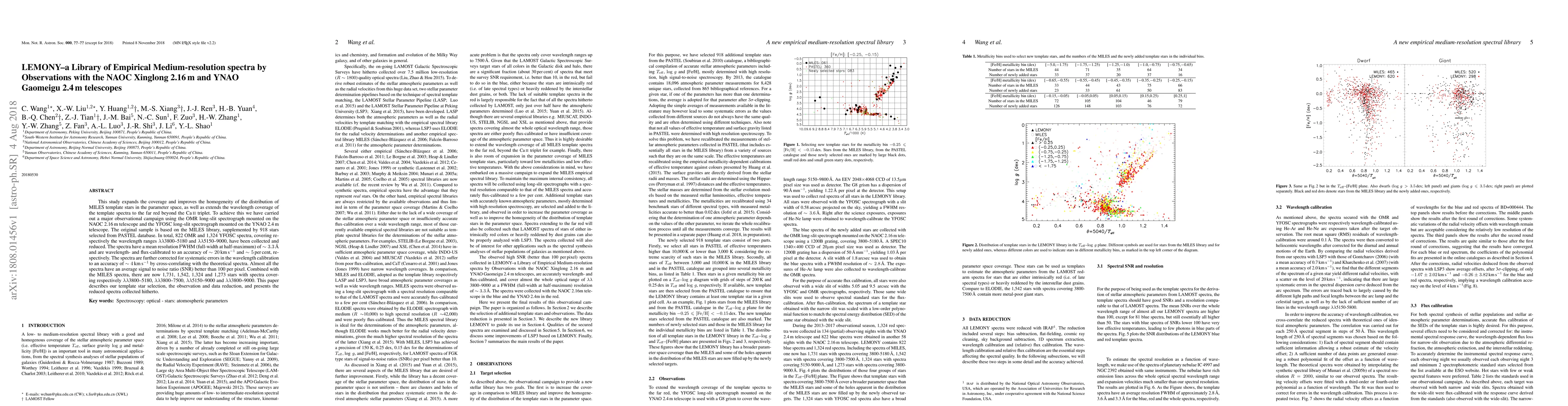 Thumbnail for LEMONY--a Library of Empirical Medium-resolution spectra by Observations
  with the NAOC Xinglong 2.16\,m and YNAO Gaomeigu 2.4\,m telescopes