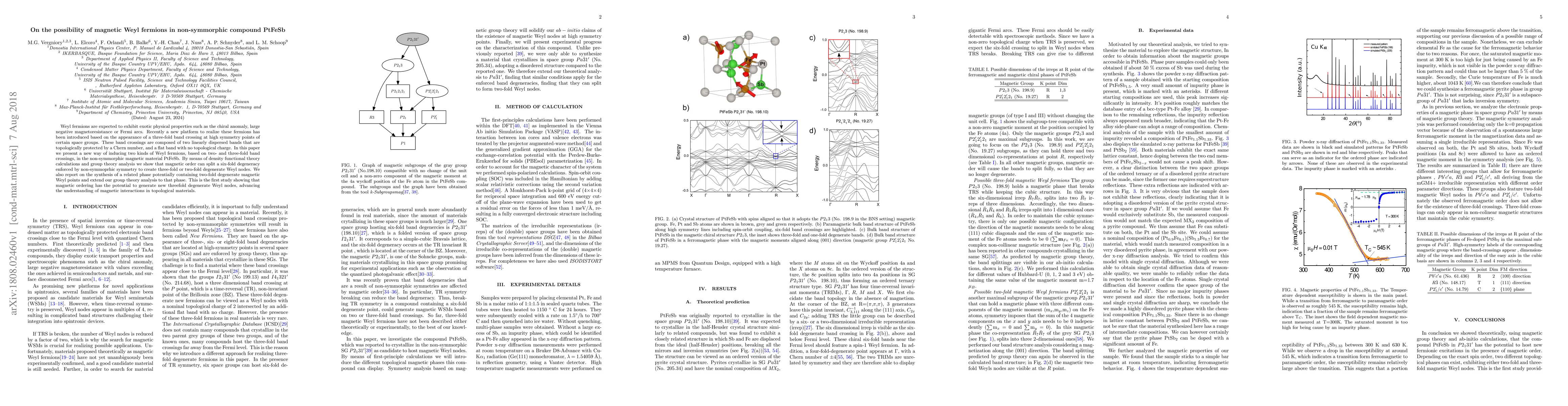 Thumbnail for On the possibility of magnetic Weyl fermions in non-symmorphic compound
  PtFeSb