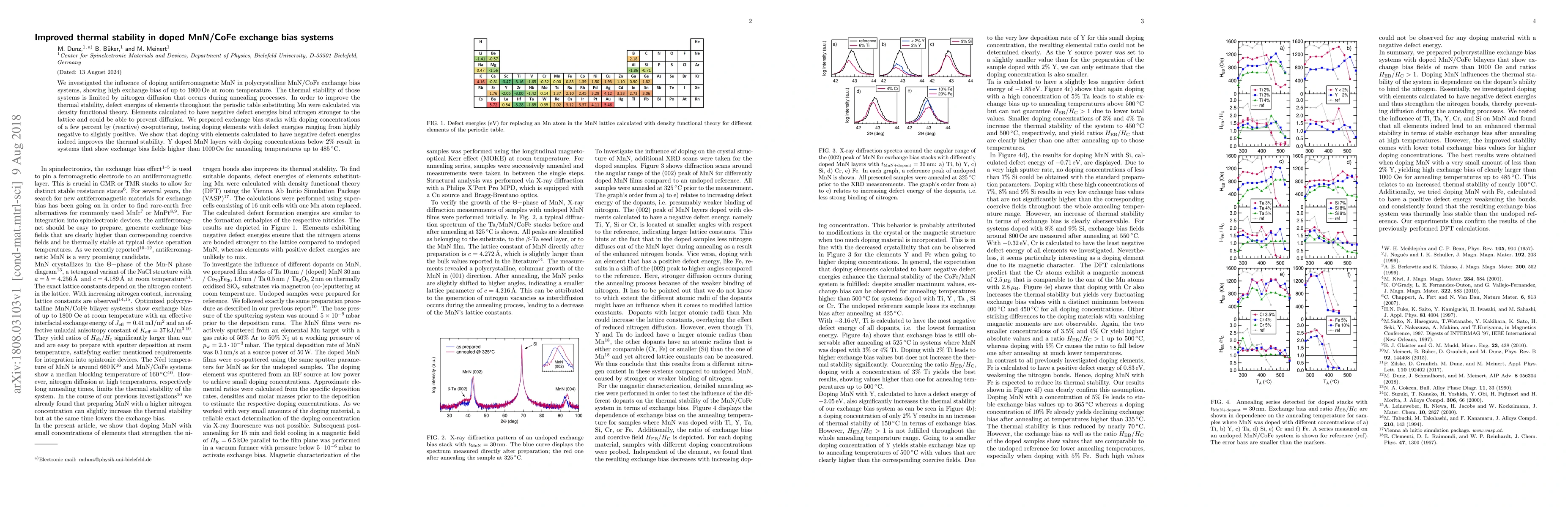 Thumbnail for Improved thermal stability in doped MnN/CoFe exchange bias systems