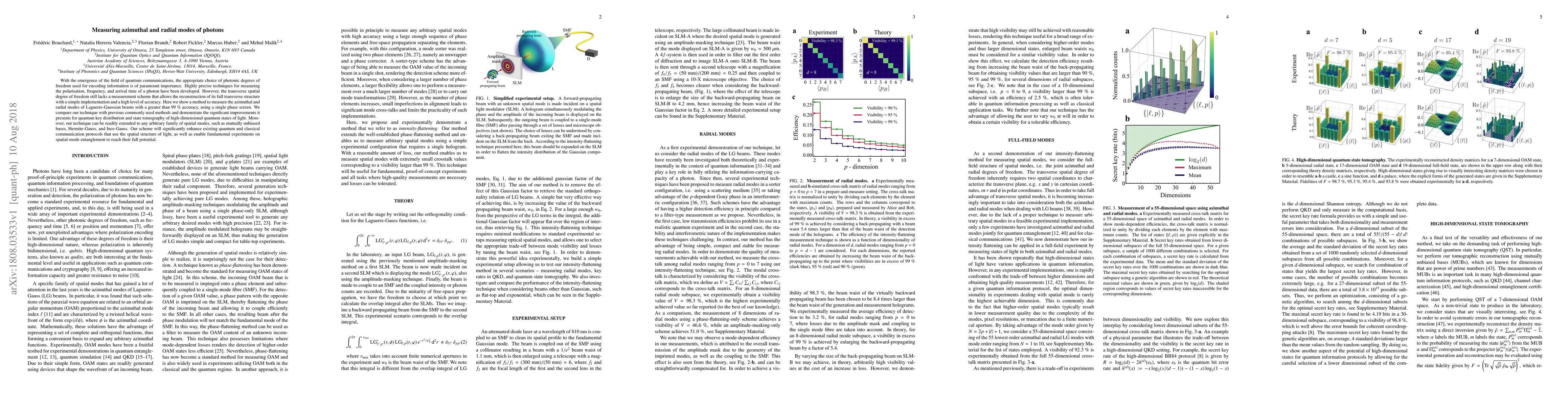 Thumbnail for Measuring azimuthal and radial modes of photons