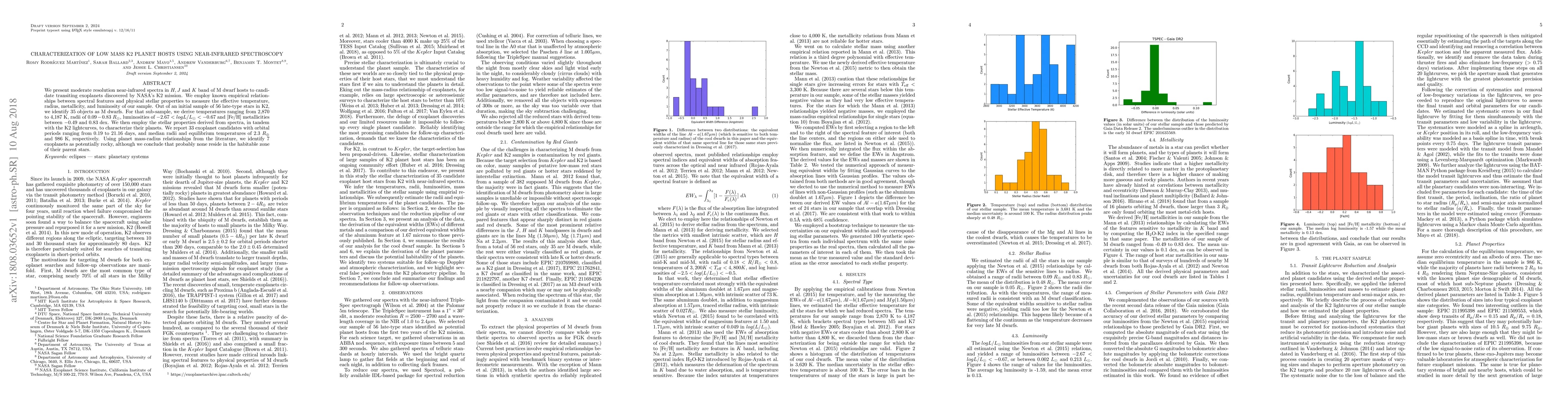 Thumbnail for Characterization of Low Mass K2 Planet Hosts Using Near-Infrared
  Spectroscopy