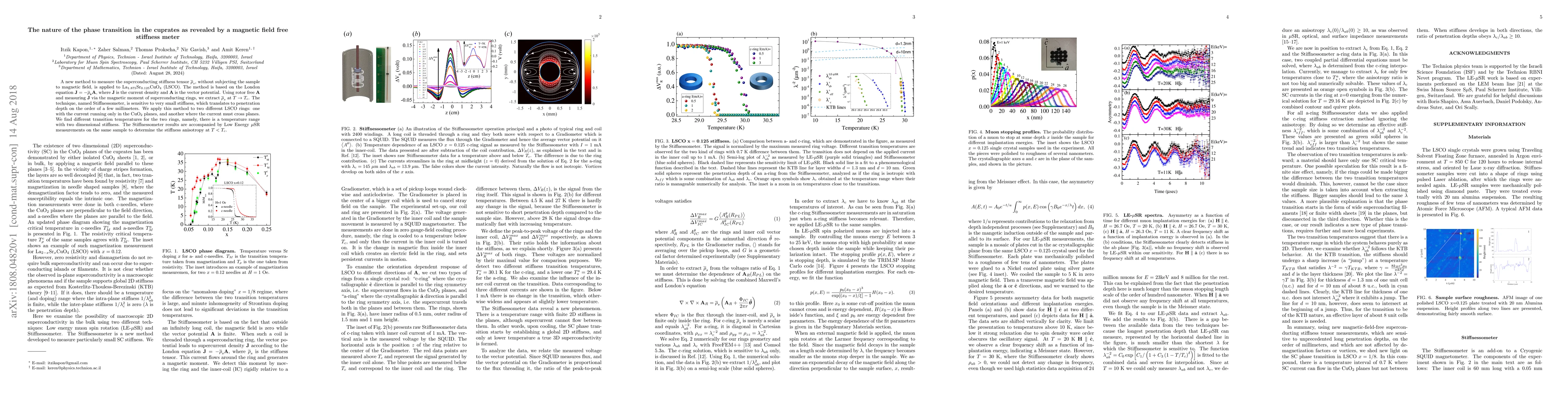 Thumbnail for The nature of the phase transition in the cuprates as revealed by a
  magnetic field free stiffness meter