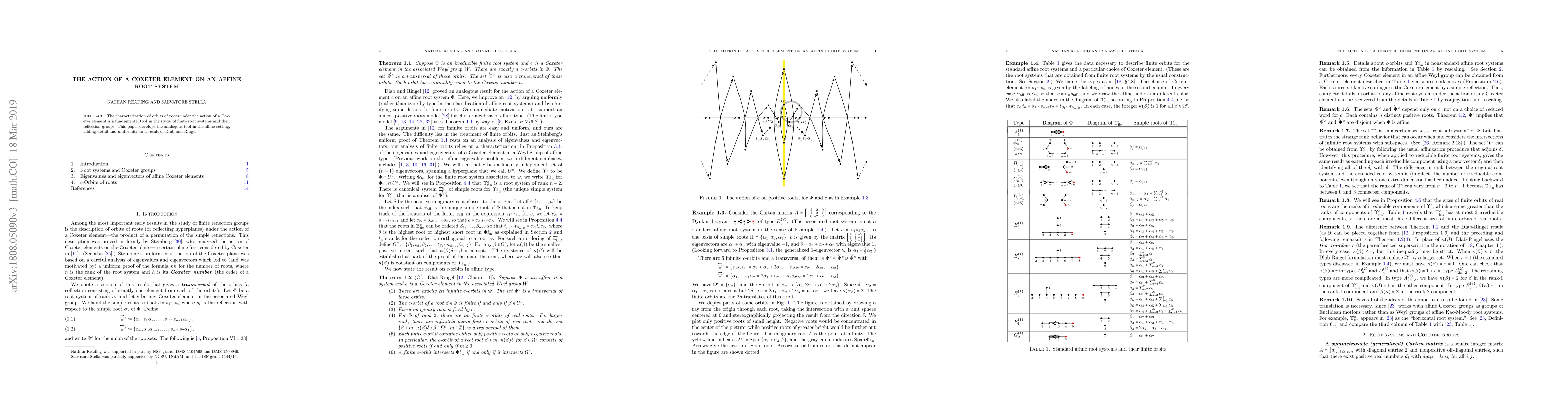 Thumbnail for The action of a Coxeter element on an affine root system