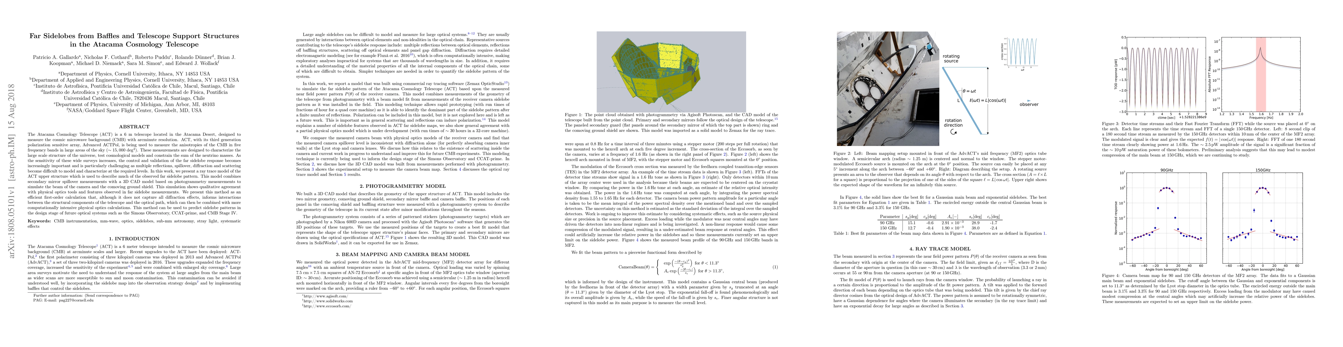 Thumbnail for Far Sidelobes from Baffles and Telescope Support Structures in the
  Atacama Cosmology Telescope