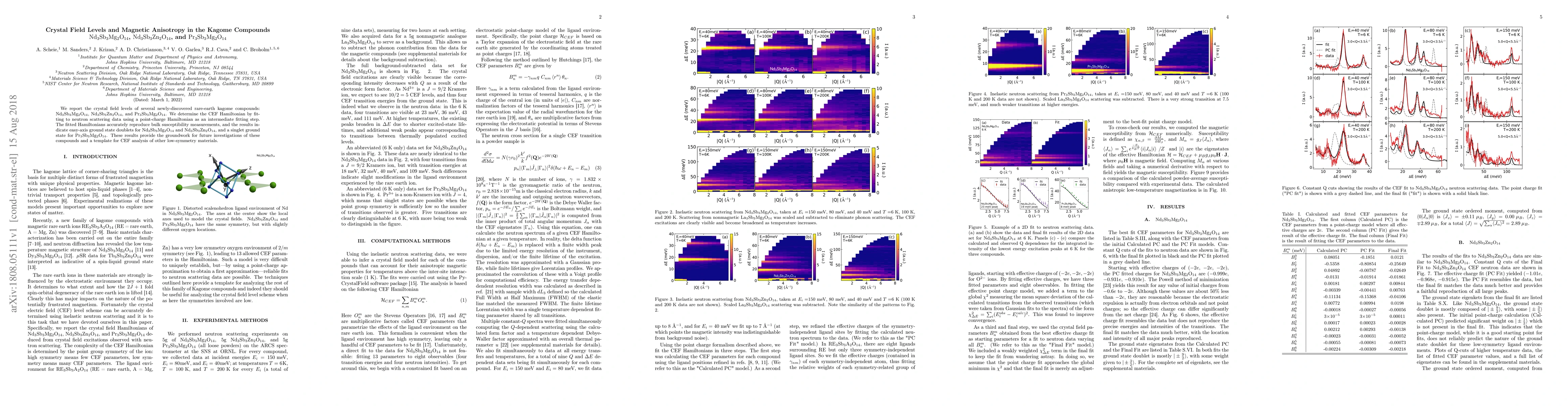 Thumbnail for Crystal Field Levels and Magnetic Anisotropy in the Kagome Compounds
  $\rm{Nd_3Sb_3Mg_2O_{14}}$, $\rm{Nd_3Sb_3Zn_2O_{14}}$, and
  $\rm{Pr_3Sb_3Mg_2O_{14}}$