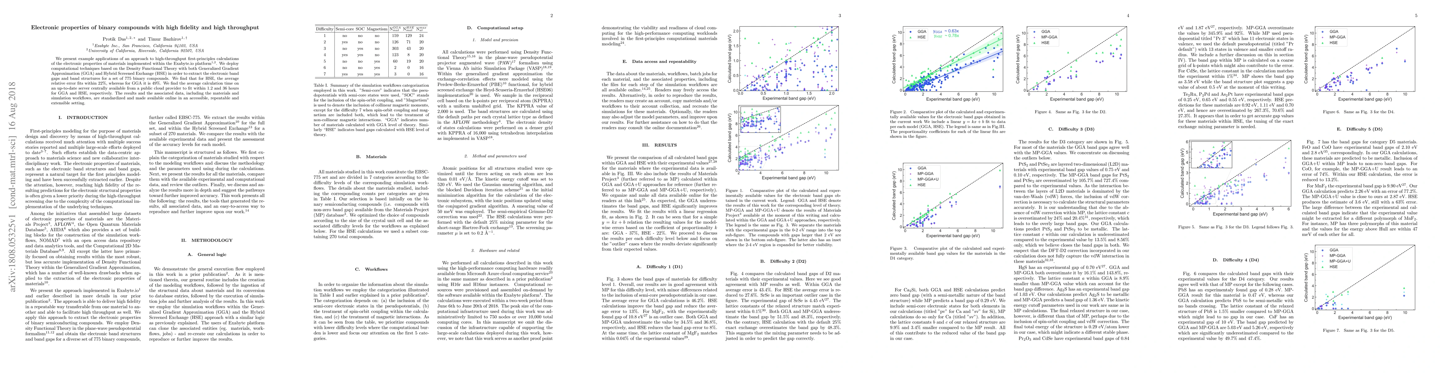 Thumbnail for Electronic properties of binary compounds with high fidelity and high
  throughput