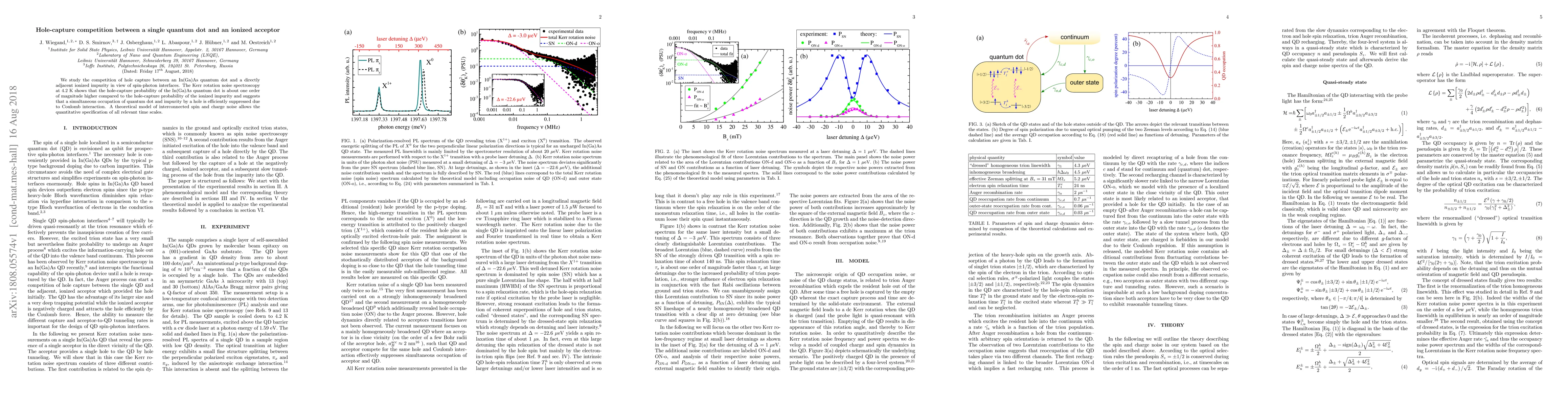 Thumbnail for Hole-capture competition between a single quantum dot and an ionized
  acceptor