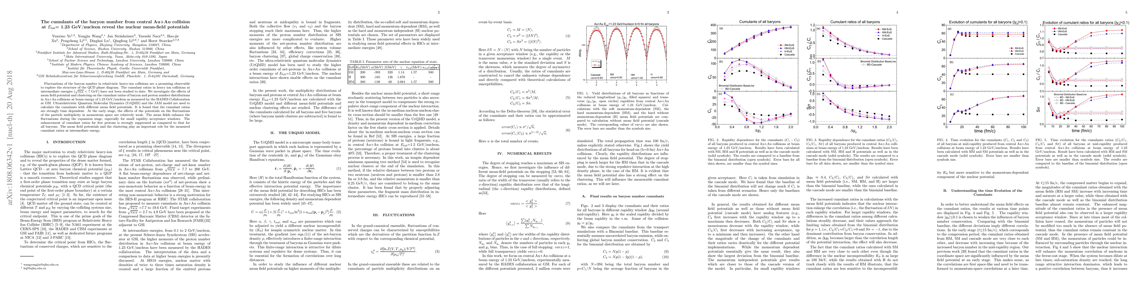 Thumbnail for The cumulants of the baryon number from central Au+Au collision at
  $E_{lab}$= 1.23 GeV$/$nucleon reveal the nuclear mean-field potentials