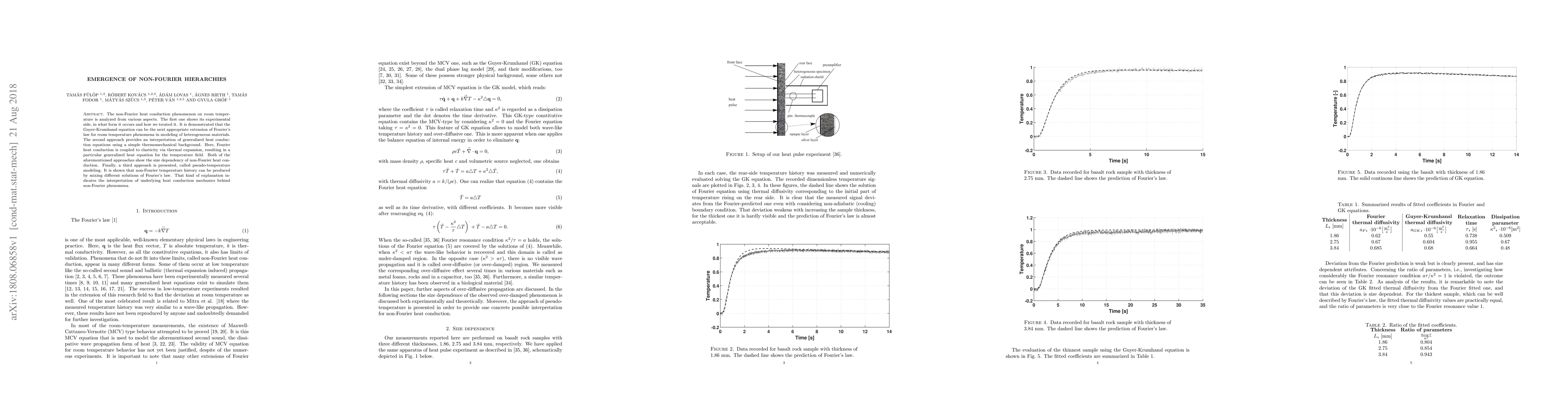 Thumbnail for Emergence of non-Fourier hierarchies