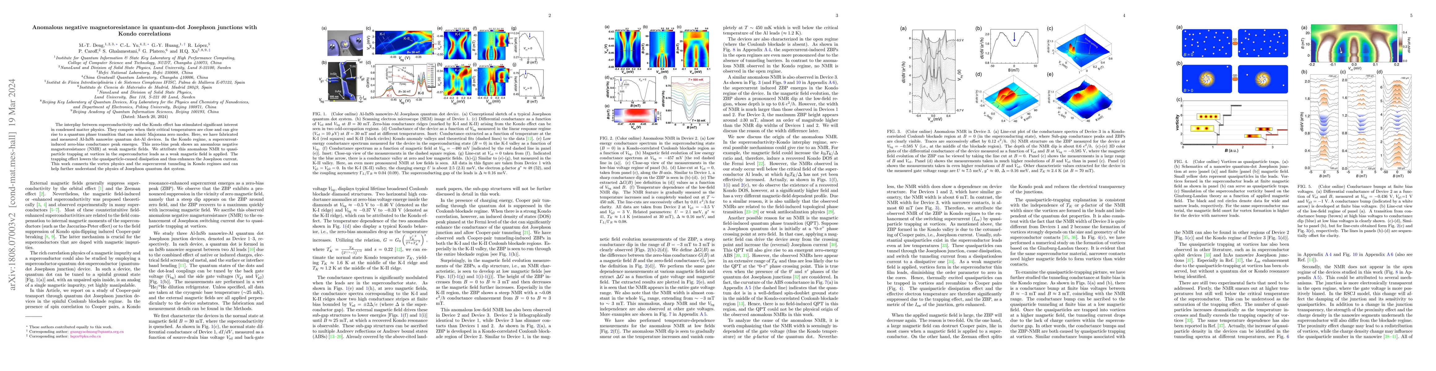 Thumbnail for Anomalous negative magnetoresistance in quantum-dot Josephson junctions
  with Kondo correlations