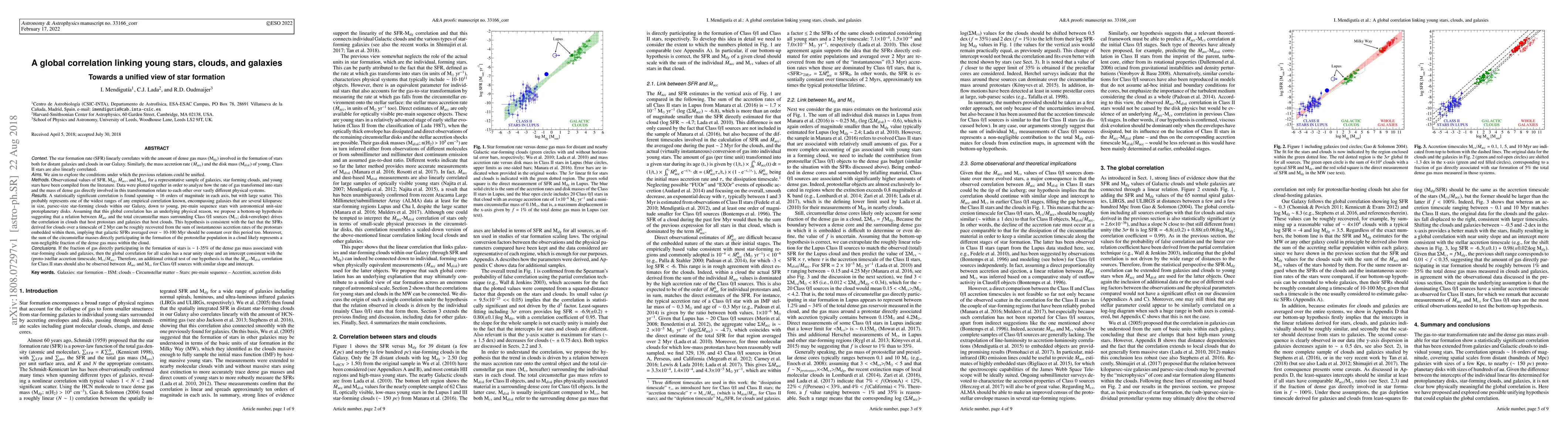 Thumbnail for A global correlation linking young stars, clouds, and galaxies. Towards
  a unified view of star formation