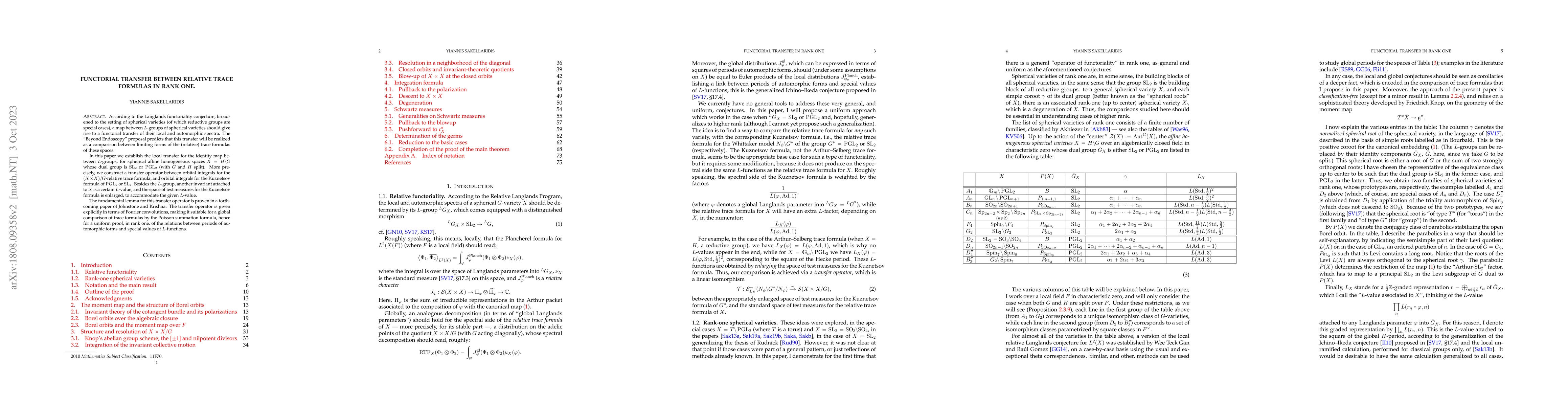 Thumbnail for Functorial transfer between relative trace formulas in rank one