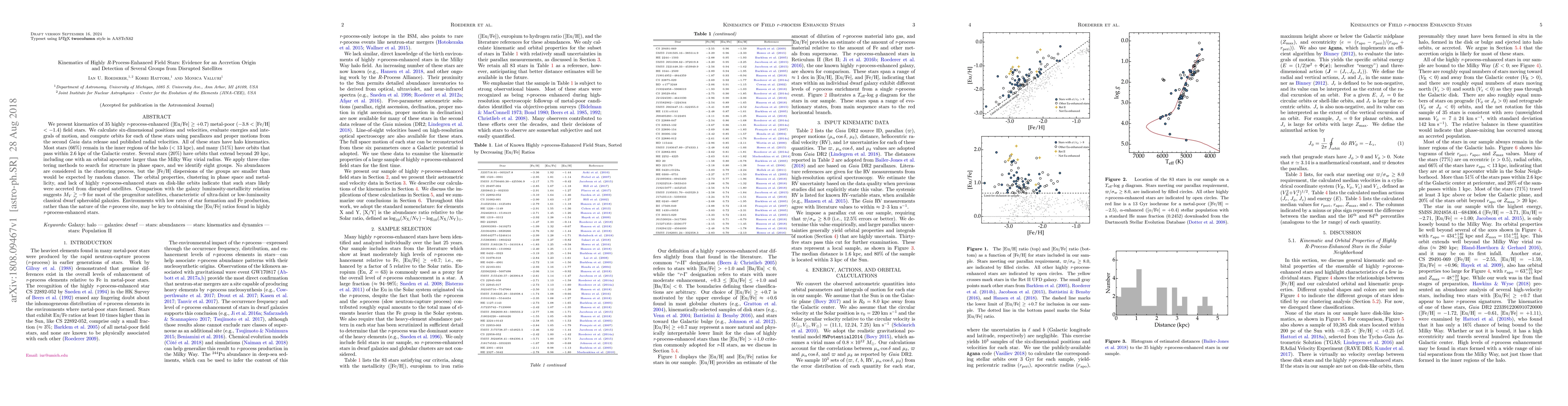 Thumbnail for Kinematics of Highly R-Process-Enhanced Field Stars: Evidence for an
  Accretion Origin and Detection of Several Groups from Disrupted Satellites