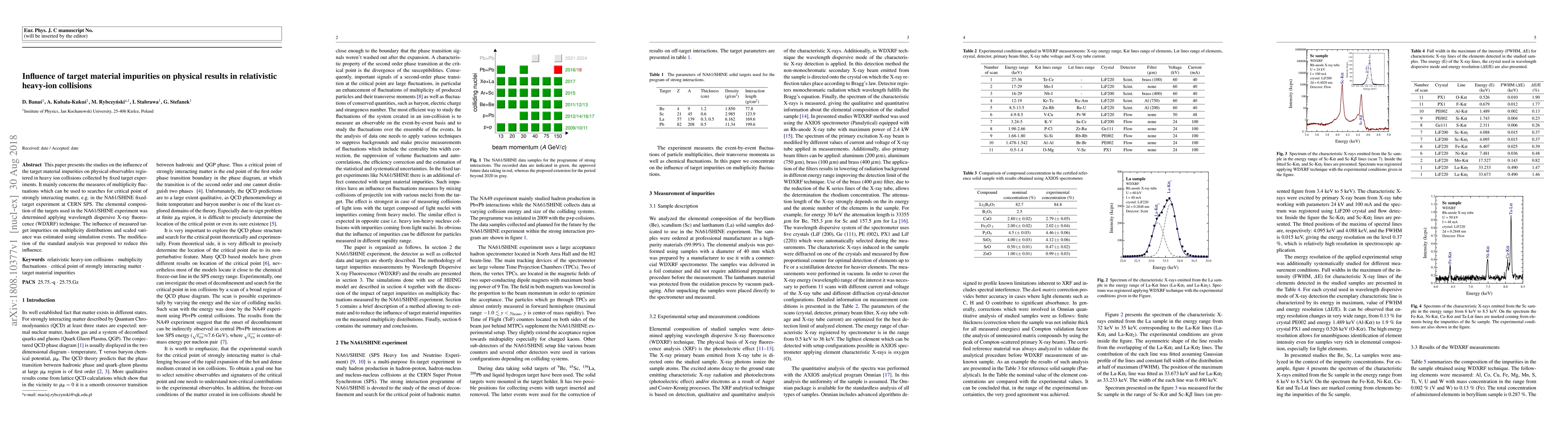 Thumbnail for Influence of target material impurities on physical results in
  relativistic heavy-ion collisions