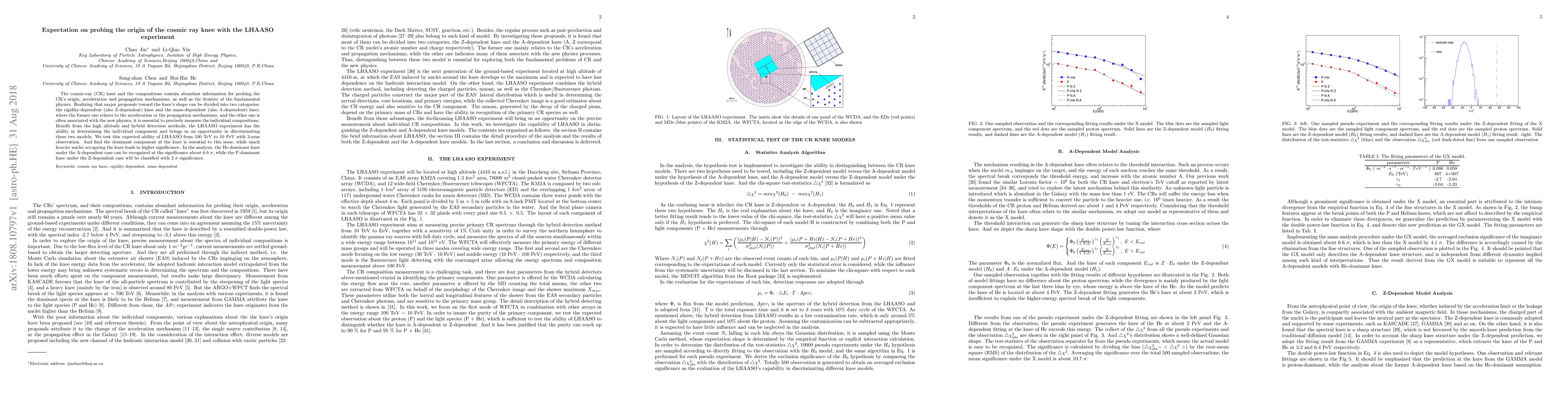 Thumbnail for Expectation on probing the origin of the cosmic ray knee with the LHAASO
  experiment
