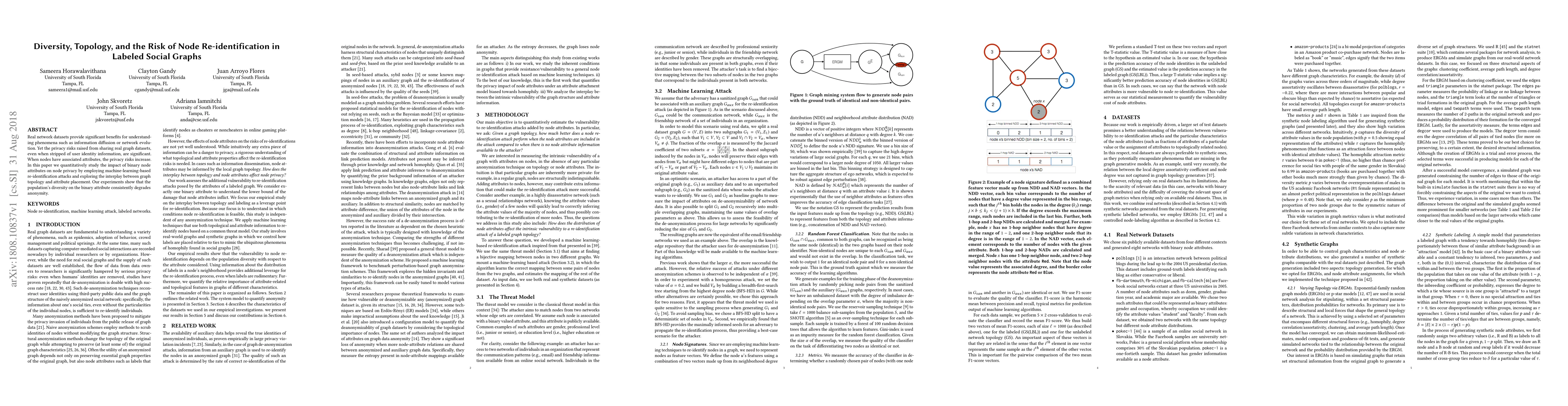 Thumbnail for Diversity, Topology, and the Risk of Node Re-identification in Labeled
  Social Graphs