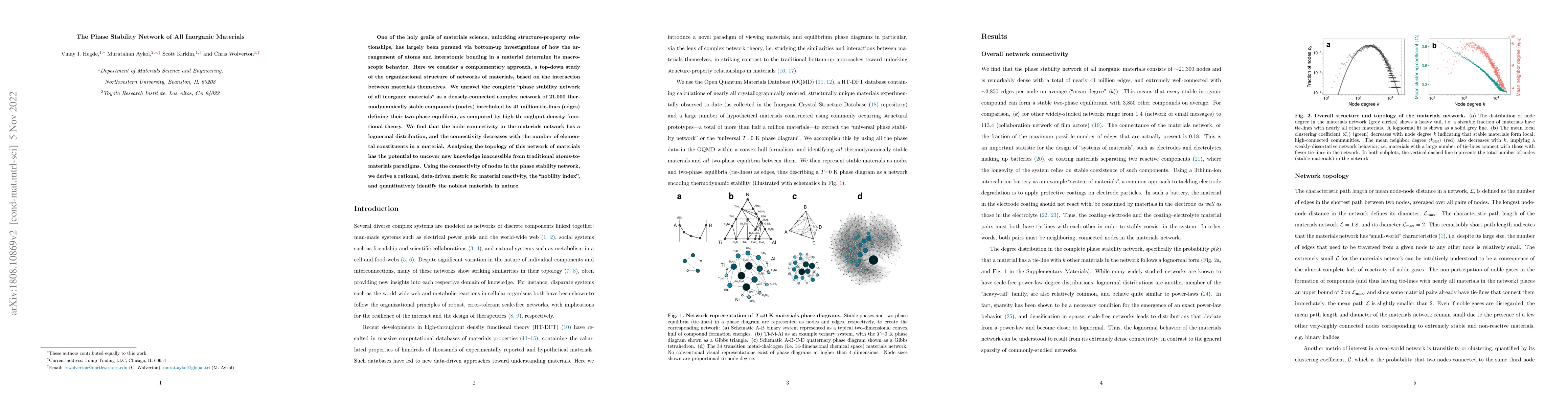 Thumbnail for The Phase Stability Network of all Inorganic Materials