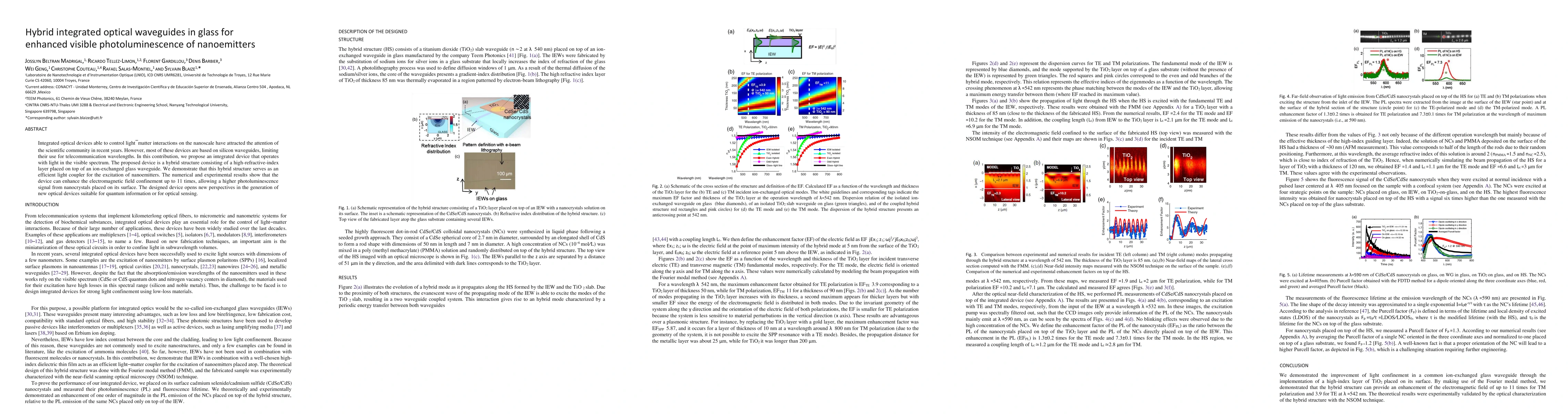 Thumbnail for Hybrid integrated optical waveguides in glass for enhanced visible
  photoluminescence of nanoemitters