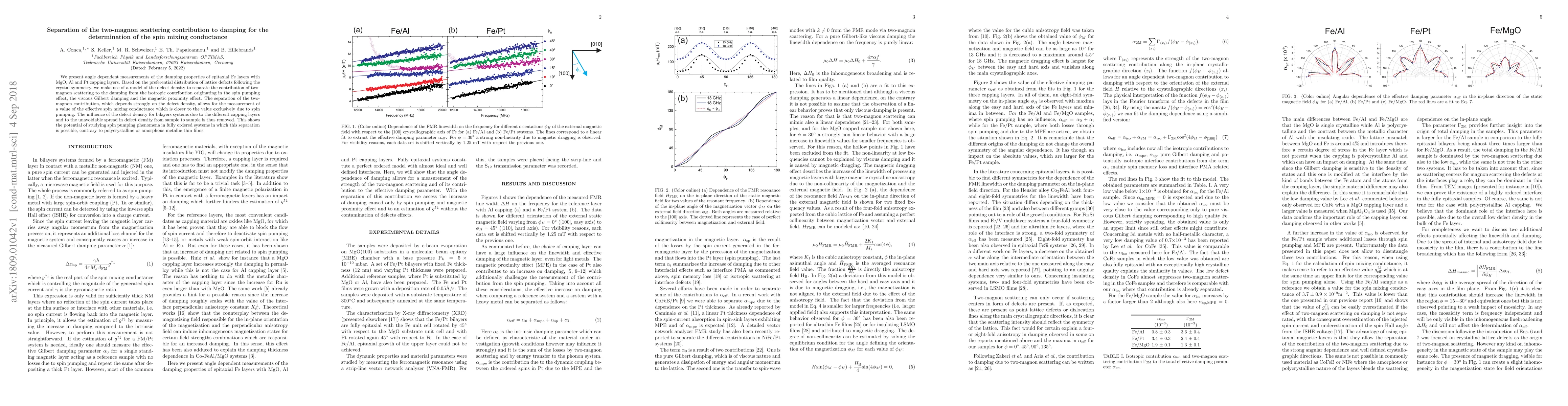 Thumbnail for Separation of the two-magnon scattering contribution to damping for the
  determination of the spin mixing conductance
