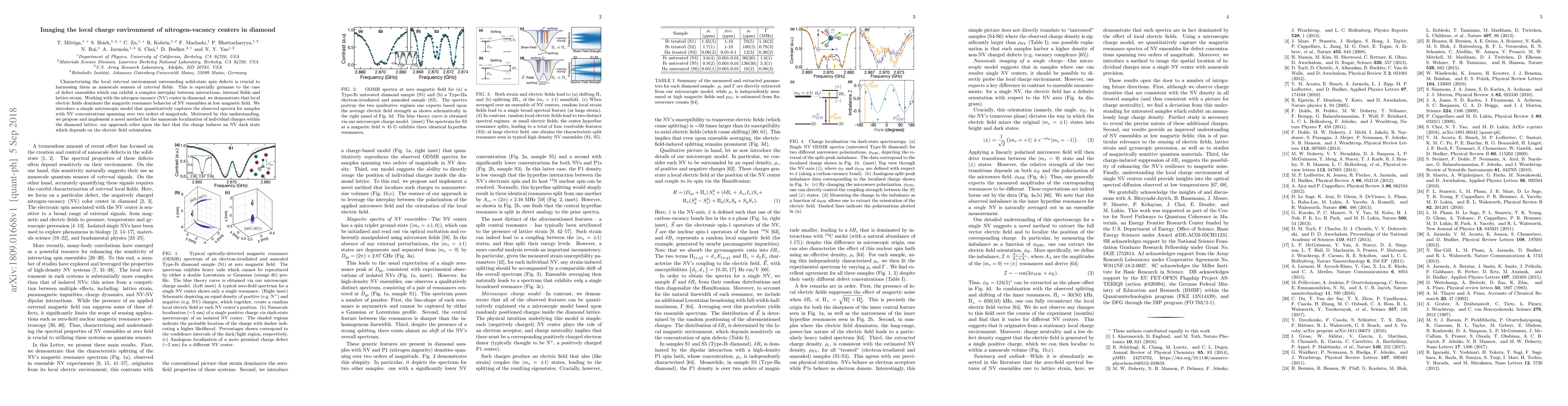 Thumbnail for Imaging the local charge environment of nitrogen-vacancy centers in
  diamond