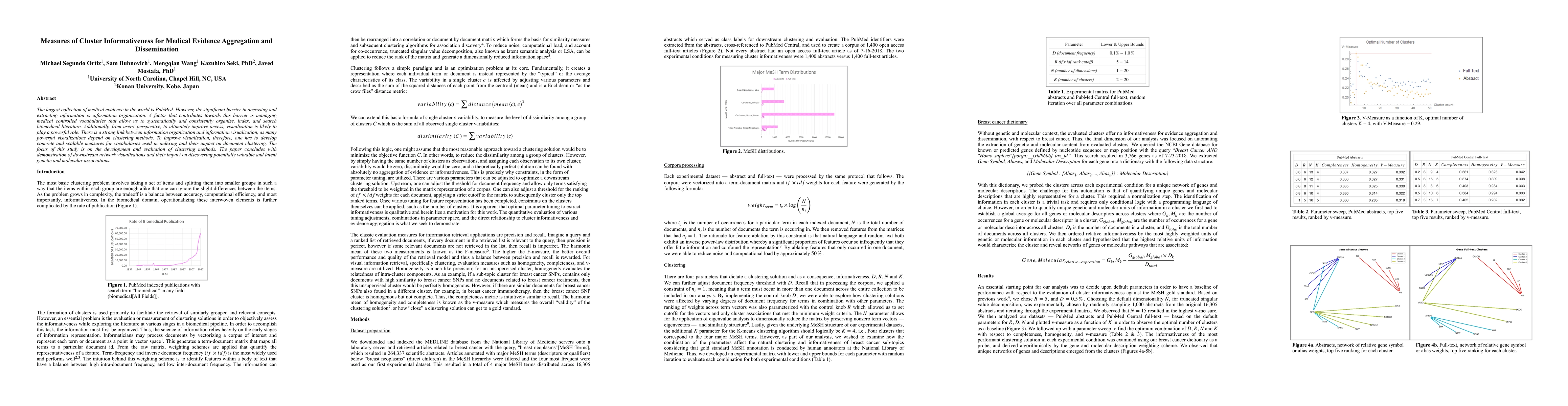 Thumbnail for Measures of Cluster Informativeness for Medical Evidence Aggregation and
  Dissemination