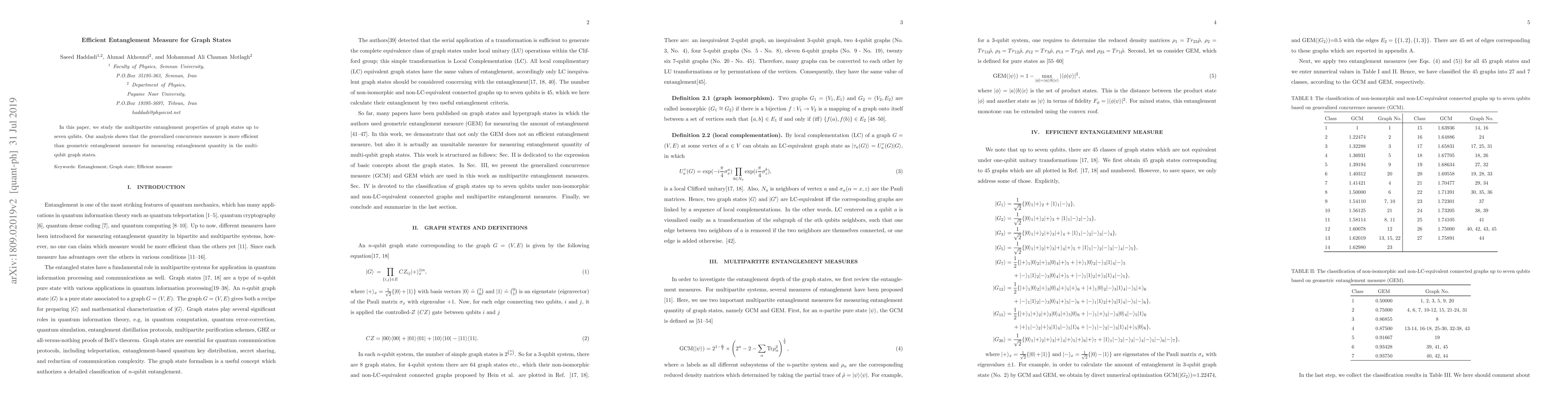 Thumbnail for Efficient Entanglement Measure for Graph States